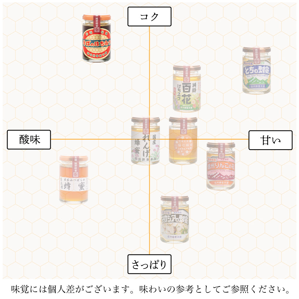 そばの蜂蜜1200gビン入 – 信州蜂蜜本舗