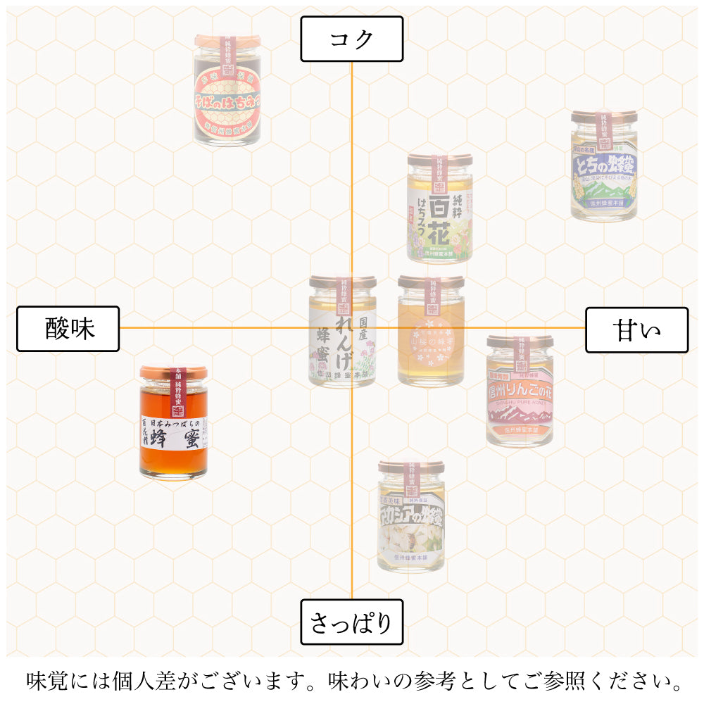 日本みつばちの蜂蜜150gビン入｜はちみつ専門の通販サイト｜信州蜂蜜本舗